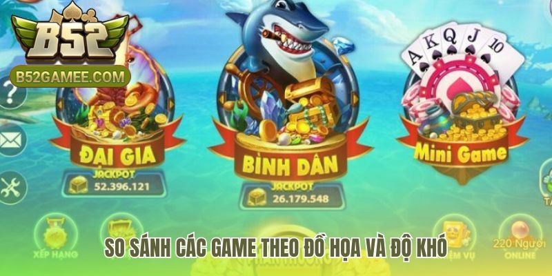Bảng so sánh game bắn cá theo đồ họa và độ khó